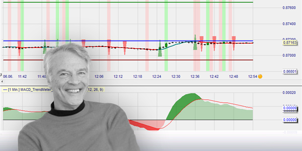 DAX Trader Aloys Mattijssen