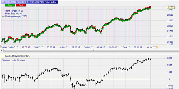 Trading strategieën