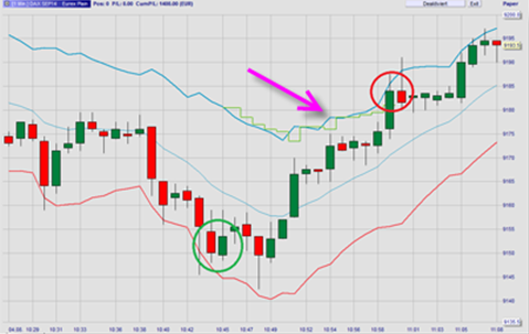 Profit target orders based on the Average True Range (ATR) in Trailing Targets.