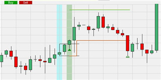 Een break-out trading stragegie.