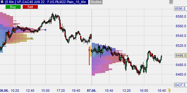 De TPO voor de CAC 40 future.