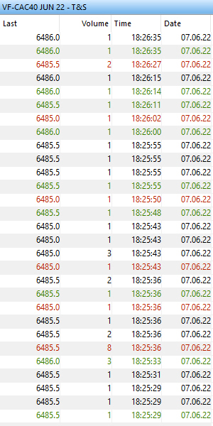 De uitgevoerde order op de Euronext FCE CAC future.