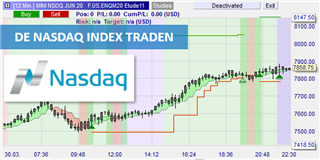 Nasdaq strategieën.