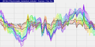 De PMI indicator.