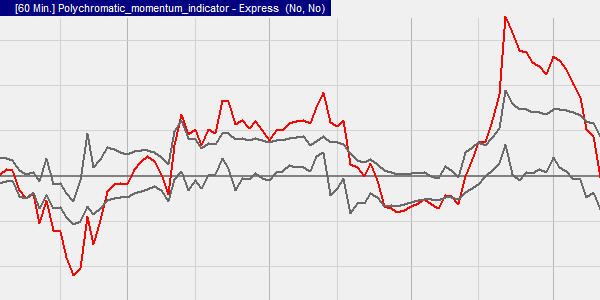 Een goede momentum indicator.