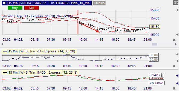 De short sellers weten ook wat ze moeten doen.