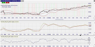 Een gratis trading strategie die goed werkt? De expert is enthousiast.