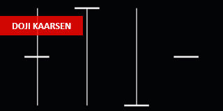 Kaarspatronen: wat betekenen Doji kaarsen?