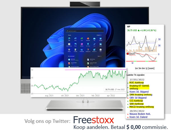 Hewlett-Packard HP Inc (HPQ) aandelen kopen of verkopen?