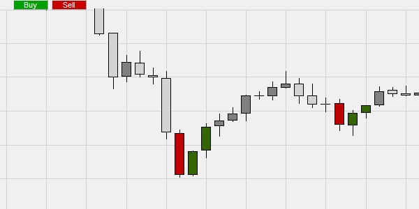 Kaarsen uitleg trading.