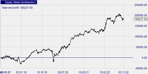 Kaarspatronen bij de DAX.