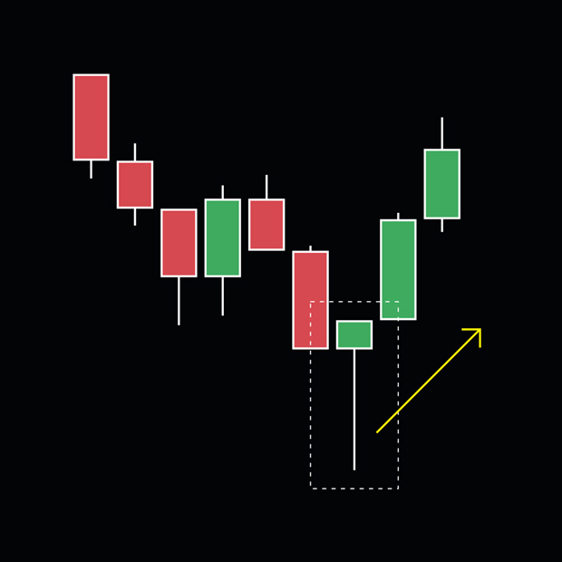 Het hammer (hamer) kaarspatroon in technische analyse.