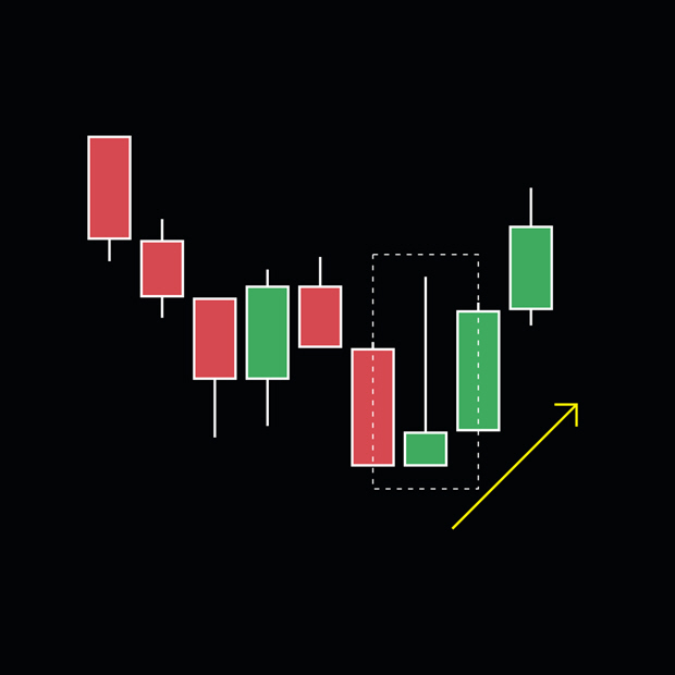 Het Inverse Hammer kaarspatroon in technische analyse.