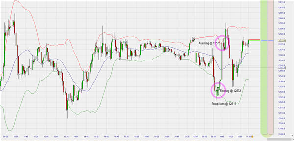 Expander DAX strategie