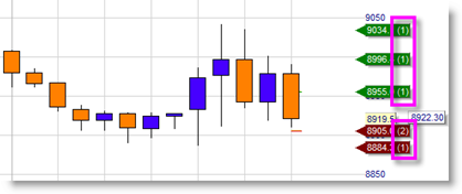 Multiple orders and targets on a trading platform