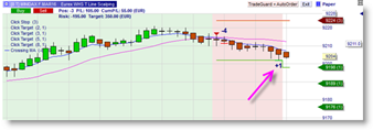 Multiple orders and stops in a trading strategy