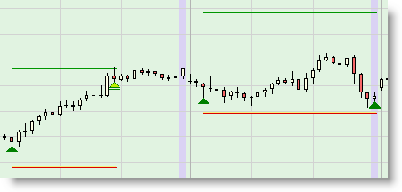 Test en verbeteren van een trading strategie.