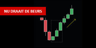 Technische analyse omkeer patronen.