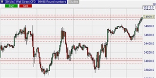 Trading met ronde getallen.