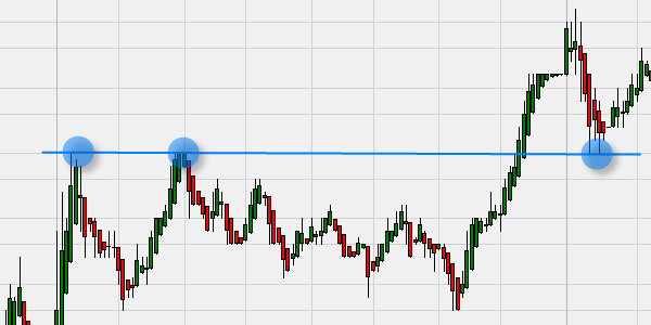 Unilever stock trading.