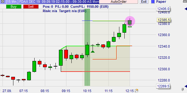 Andre Stagge Morning Breakout