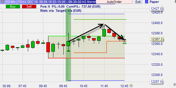 Andre Stagge Morning Breakout