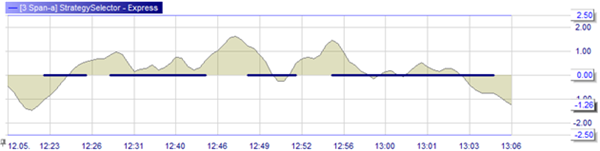 Trading strategie selecteren