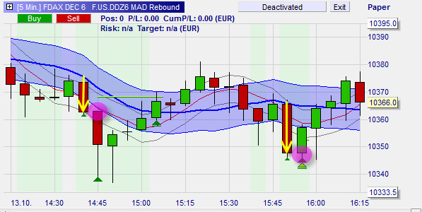 Gratis trading strategie MAD Rebound.