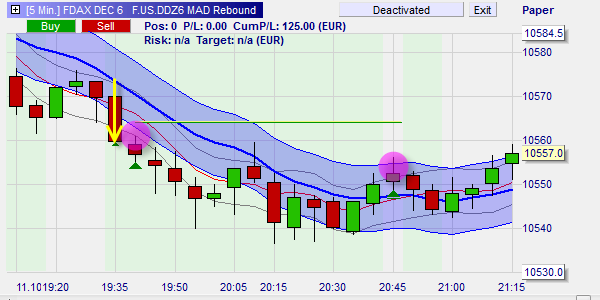 De MAD Exit sluit de positie