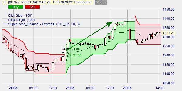 Hoe traden met supertrend.