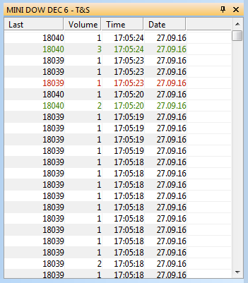 NanoTrader toont de time en sales informatie voor de mini Dow future.