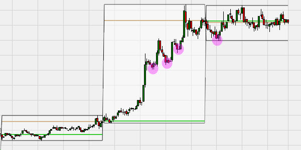 Trading met kaarsen.