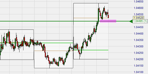 Trading met kaarsen.