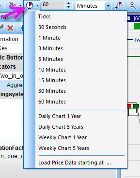 NanoTrader grafiek instellen op verschillende tijdseenheden.