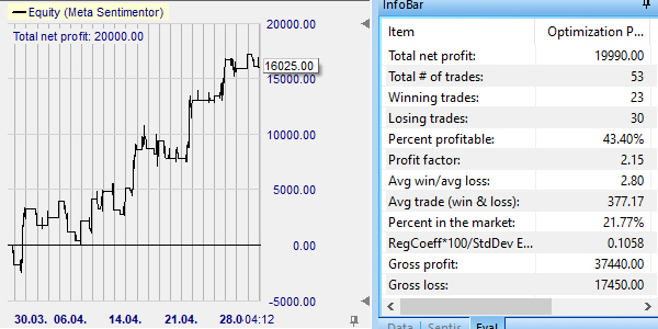 Resultaat trading strategie.