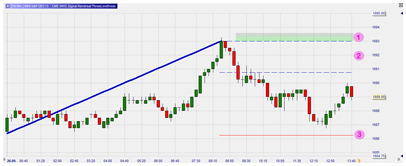 De Duitse Trader Michael Voigt en zijn zigzag technische analyse.