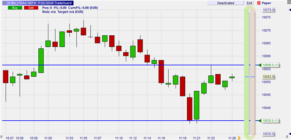 Placing OCO orders automatically via the chart.