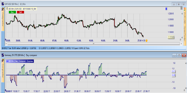 Trading grafiek met volatiliteit.
