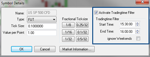 Belangrijke momenten in de trading dag.