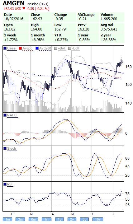 Automated technical analysis for traders.