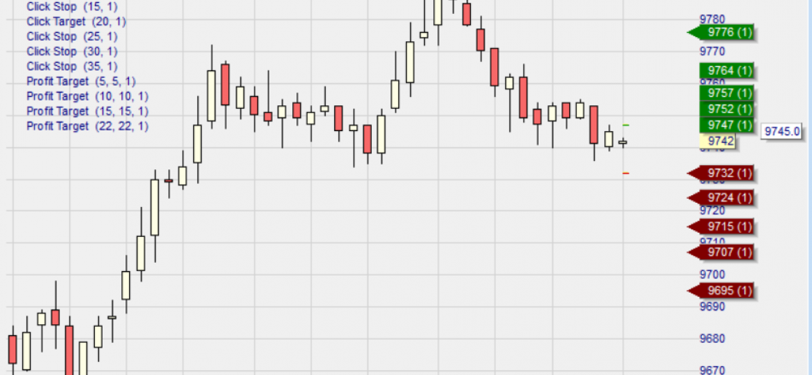 Forex grafieken lezen