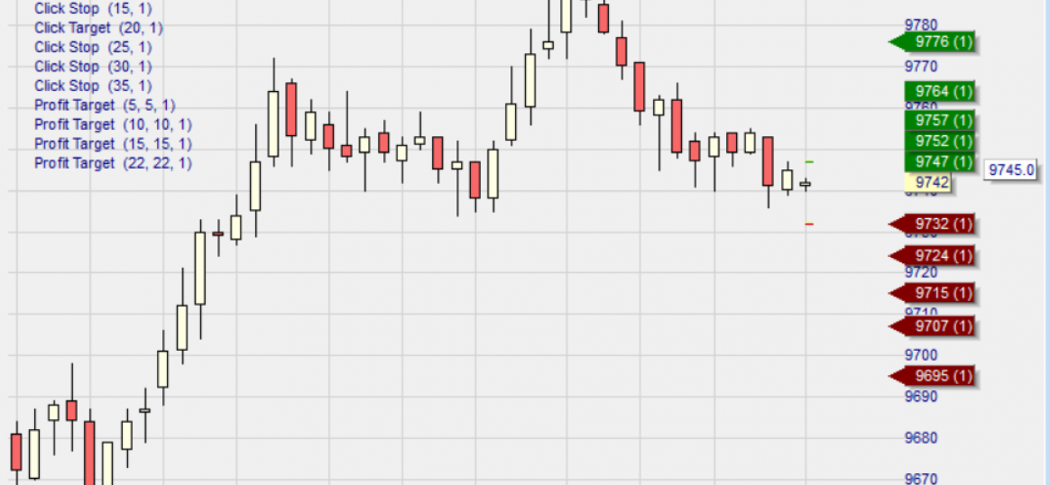 Trading met meervoudige koersdoelen en stops